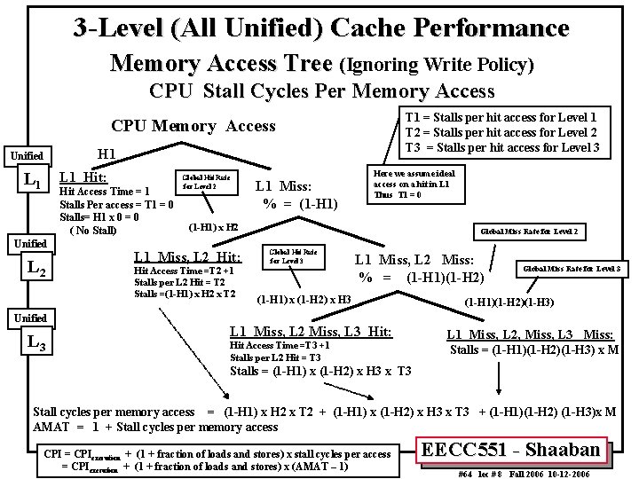 3 -Level (All Unified) Cache Performance Memory Access Tree (Ignoring Write Policy) CPU Stall