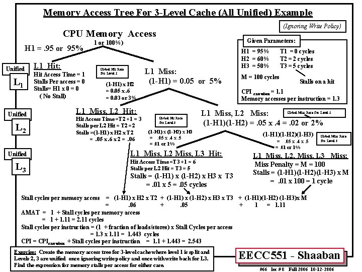 Memory Access Tree For 3 -Level Cache (All Unified) Example (Ignoring Write Policy) CPU