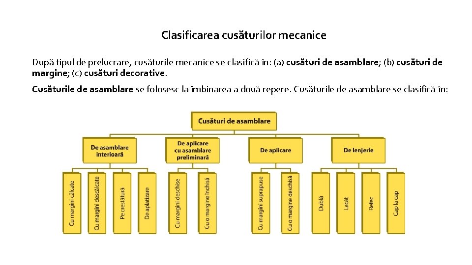 Clasificarea cusăturilor mecanice După tipul de prelucrare, cusăturile mecanice se clasifică în: (a) cusături