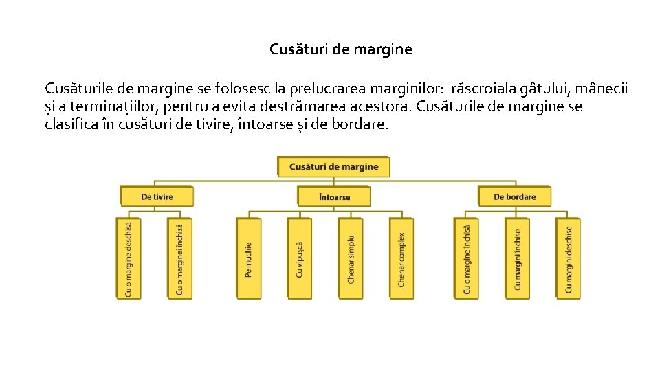 Cusături de margine Clasificarea cusăturilor mecanice Cusăturile de margine se folosesc la prelucrarea marginilor: