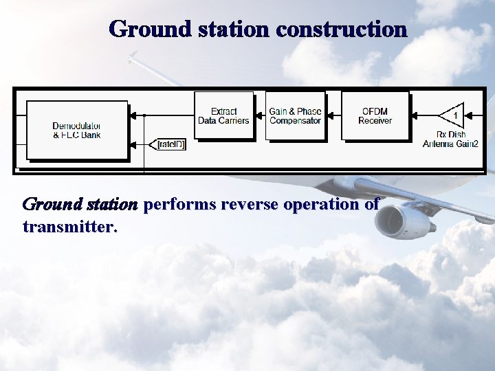 Ground station construction Ground station performs reverse operation of transmitter. Ground station construction Ground station performs reverse operation of transmitter.