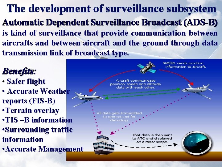The development of surveillance subsystem Automatic Dependent Surveillance Broadcast (ADS-B) is kind of surveillance The development of surveillance subsystem Automatic Dependent Surveillance Broadcast (ADS-B) is kind of surveillance