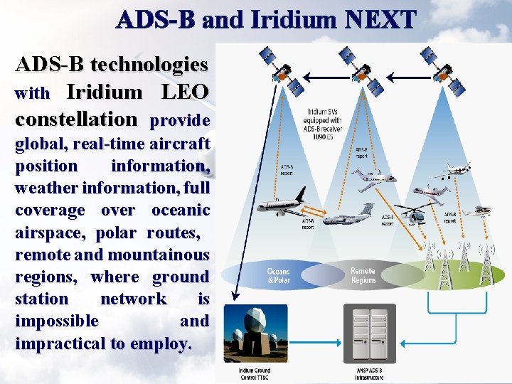 ADS-B and Iridium NEXT ADS-B technologies with Iridium LEO constellation provide global, real-time aircraft ADS-B and Iridium NEXT ADS-B technologies with Iridium LEO constellation provide global, real-time aircraft