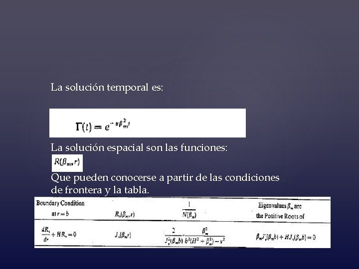 La solución temporal es: La solución espacial son las funciones: Que pueden conocerse a