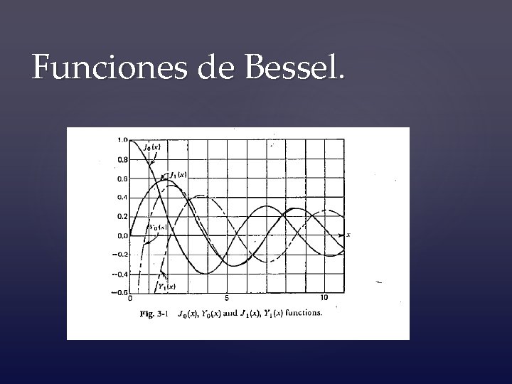 Funciones de Bessel. 