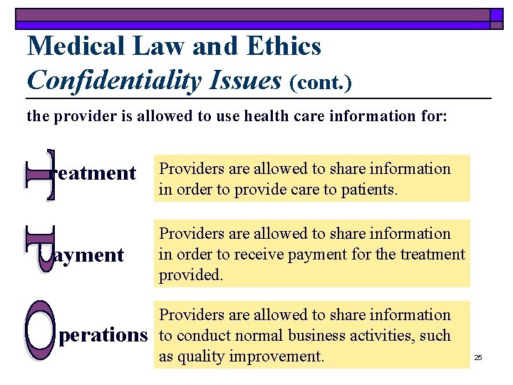 Medical Law and Ethics Confidentiality Issues (cont. ) the provider is allowed to use