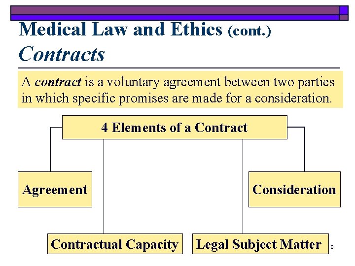 Medical Law and Ethics (cont. ) Contracts A contract is a voluntary agreement between