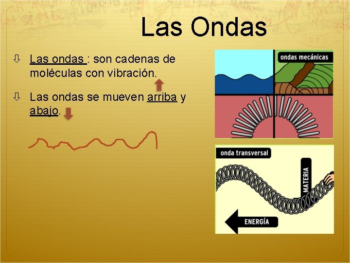 Las Ondas Las ondas : son cadenas de moléculas con vibración. Las ondas se