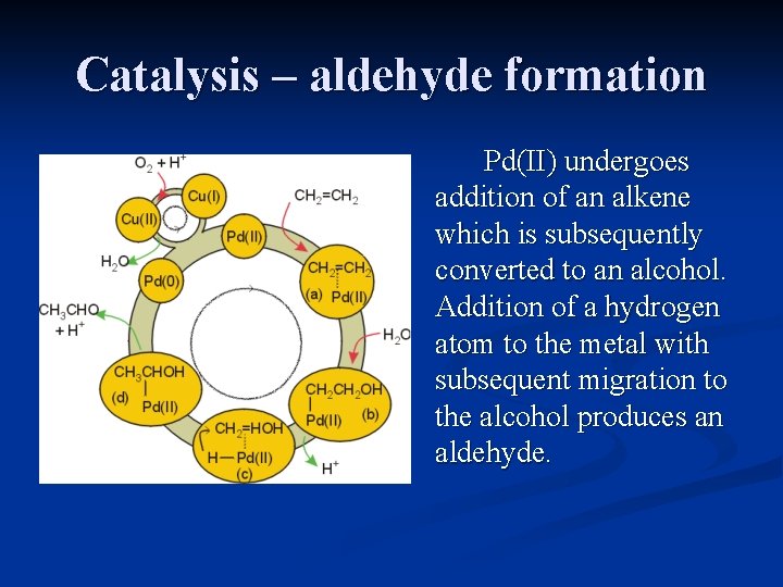 Catalysis – aldehyde formation Pd(II) undergoes addition of an alkene which is subsequently converted