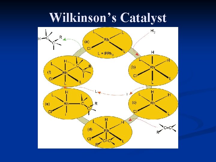 Wilkinson’s Catalyst 