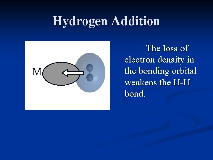 Hydrogen Addition M The loss of electron density in the bonding orbital weakens the