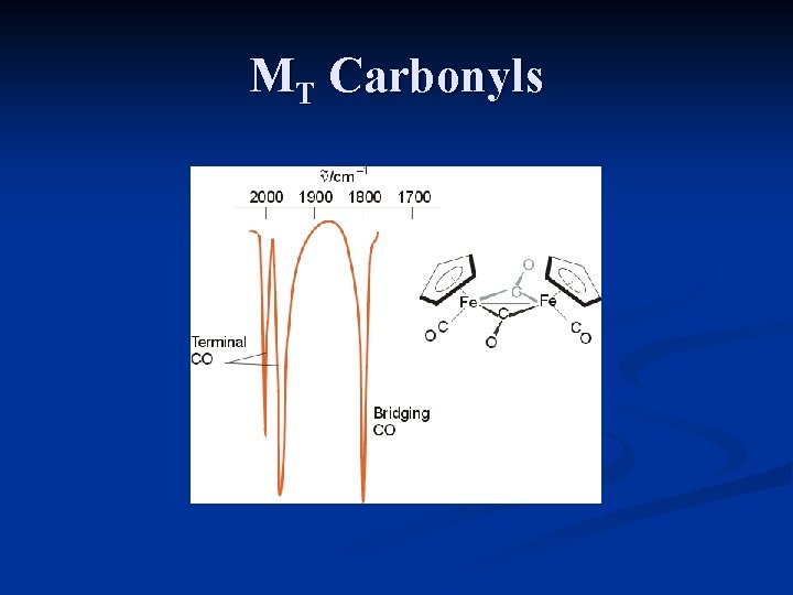 MT Carbonyls ν for free CO = 2143 cm-1 