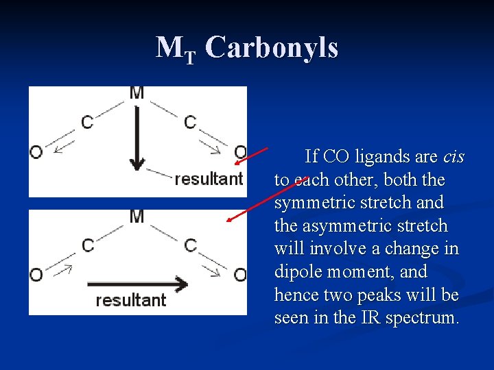 MT Carbonyls If CO ligands are cis to each other, both the symmetric stretch
