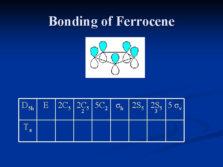 Bonding of Ferrocene D 5 h Τπ E 2 C 5 5 C 2