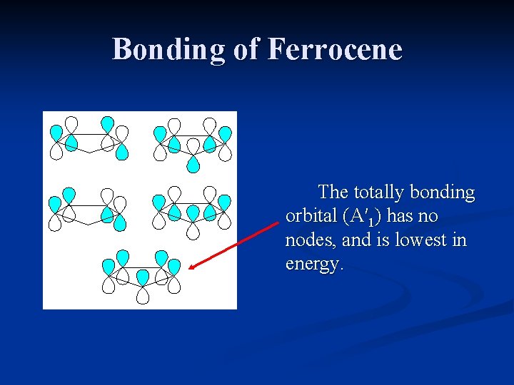 Bonding of Ferrocene The totally bonding orbital (A′ 1) has no nodes, and is