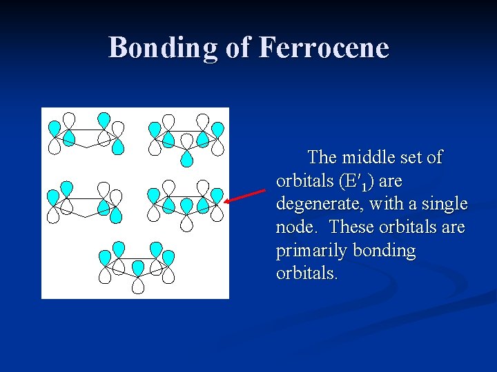 Bonding of Ferrocene The middle set of orbitals (E′ 1) are degenerate, with a