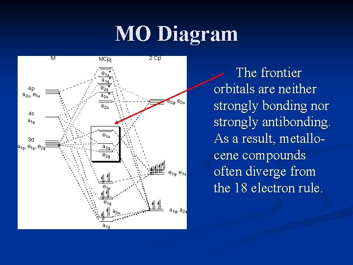 MO Diagram The frontier orbitals are neither strongly bonding nor strongly antibonding. As a