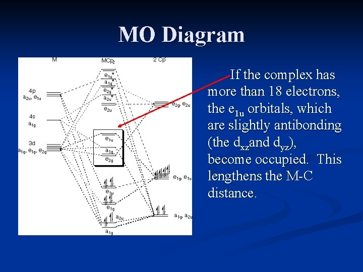 MO Diagram If the complex has more than 18 electrons, the e 1 u