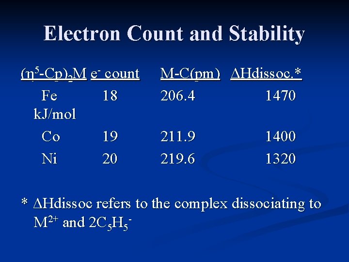 Electron Count and Stability (η 5 -Cp)2 M e- count Fe 18 k. J/mol