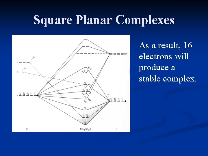 Square Planar Complexes As a result, 16 electrons will produce a stable complex. 