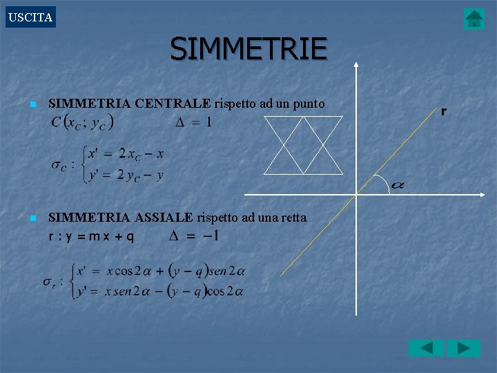 USCITA SIMMETRIE n SIMMETRIA CENTRALE rispetto ad un punto n SIMMETRIA ASSIALE rispetto ad