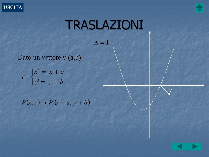 USCITA TRASLAZIONI D=1 Dato un vettore v (a, b) v 