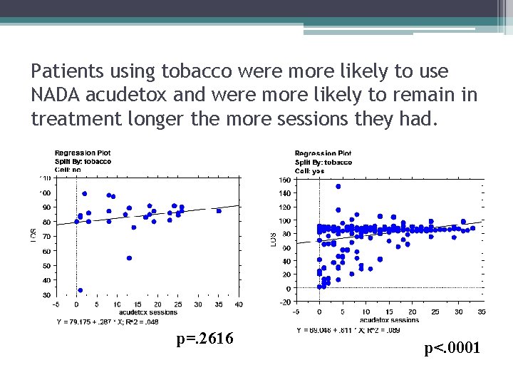 Patients using tobacco were more likely to use NADA acudetox and were more likely Patients using tobacco were more likely to use NADA acudetox and were more likely