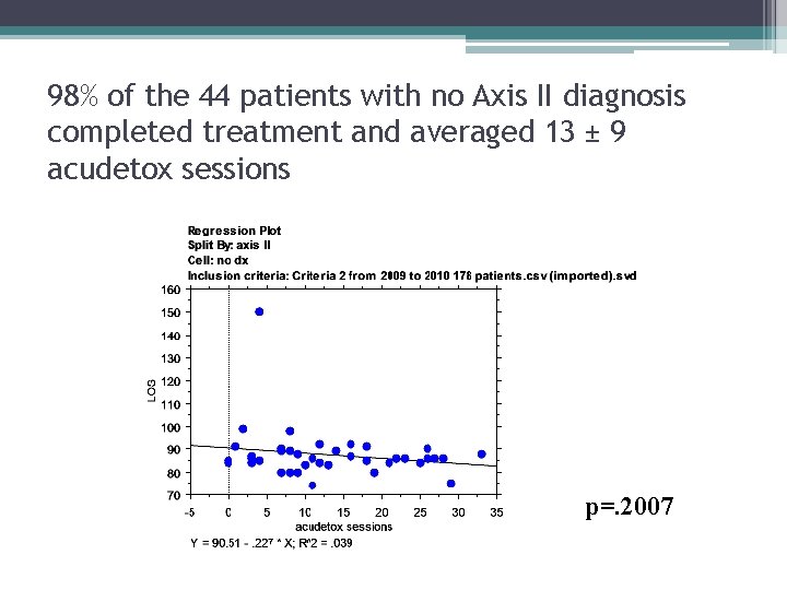 98% of the 44 patients with no Axis II diagnosis completed treatment and averaged 98% of the 44 patients with no Axis II diagnosis completed treatment and averaged