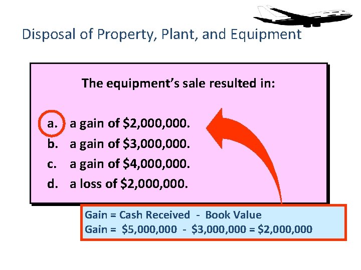 Disposal of Property, Plant, and Equipment The equipment’s sale resulted in: a. b. c.