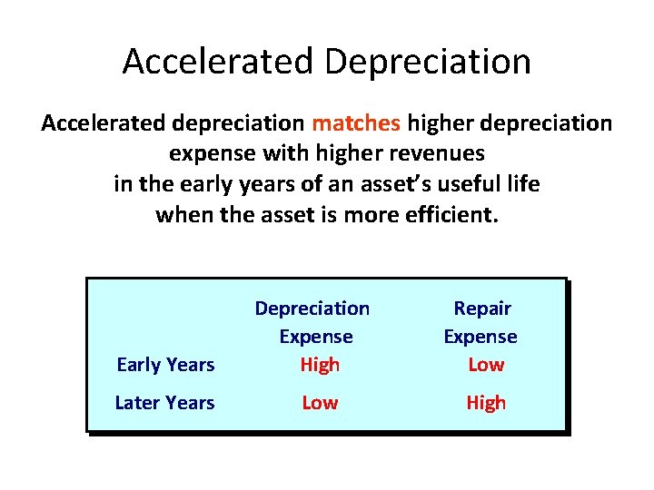 Accelerated Depreciation Accelerated depreciation matches higher depreciation expense with higher revenues in the early