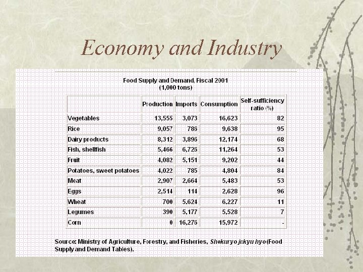 Economy and Industry 