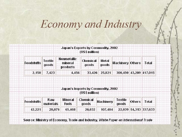 Economy and Industry 