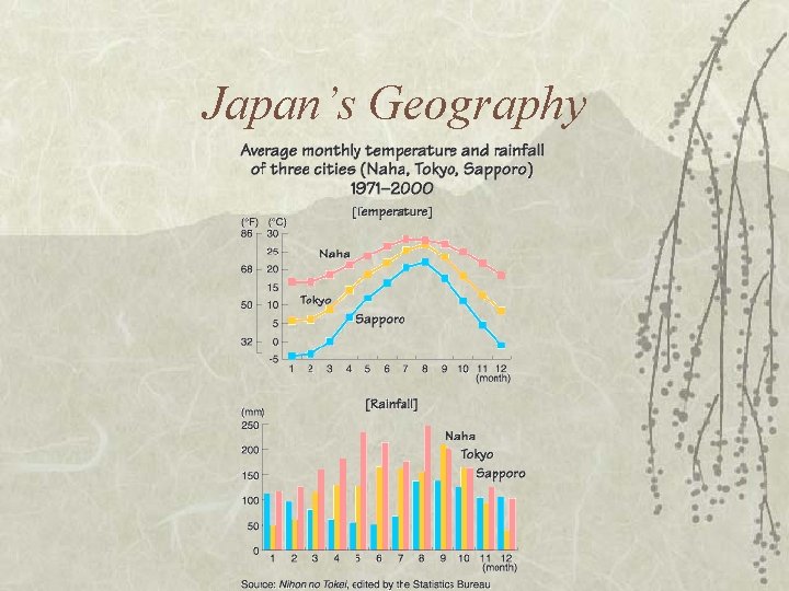 Japan’s Geography 