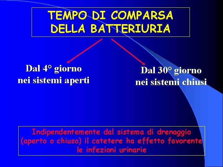 TEMPO DI COMPARSA DELLA BATTERIURIA Dal 4° giorno nei sistemi aperti Dal 30° giorno