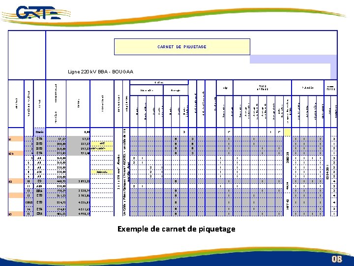  CARNET DE PIQUETAGE Ligne 220 k. V BBA - BOUGAA 1 57, 57