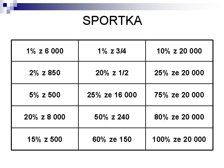 SPORTKA 1% z 6 000 1% z 3/4 10% z 20 000 2% z