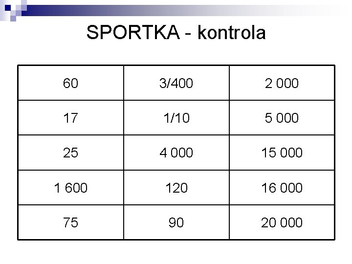 SPORTKA - kontrola 60 3/400 2 000 17 1/10 5 000 25 4 000