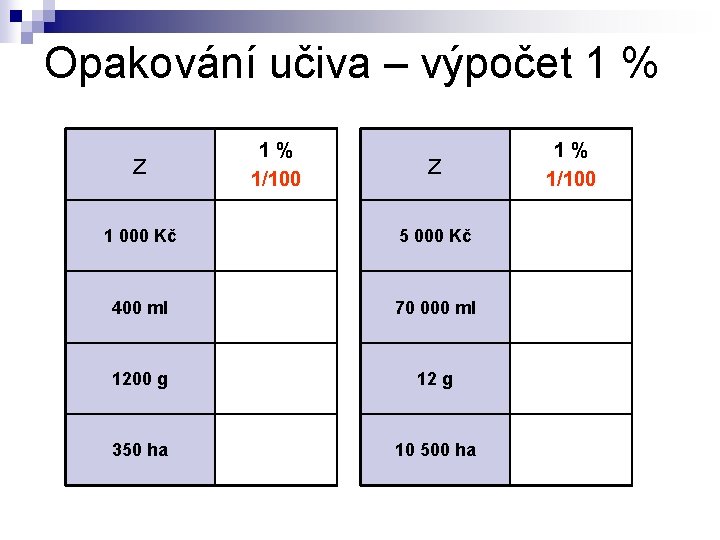 Opakování učiva – výpočet 1 % z 1% 1/100 z 1 000 Kč 5