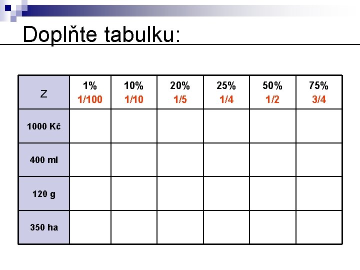 Doplňte tabulku: z 1000 Kč 400 ml 120 g 350 ha 1% 1/100 10%