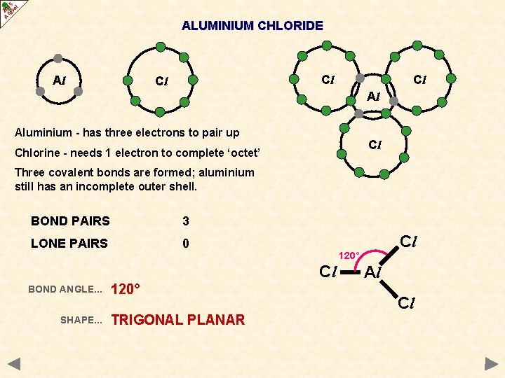 ALUMINIUM CHLORIDE Al Cl Cl Cl Al Aluminium - has three electrons to pair