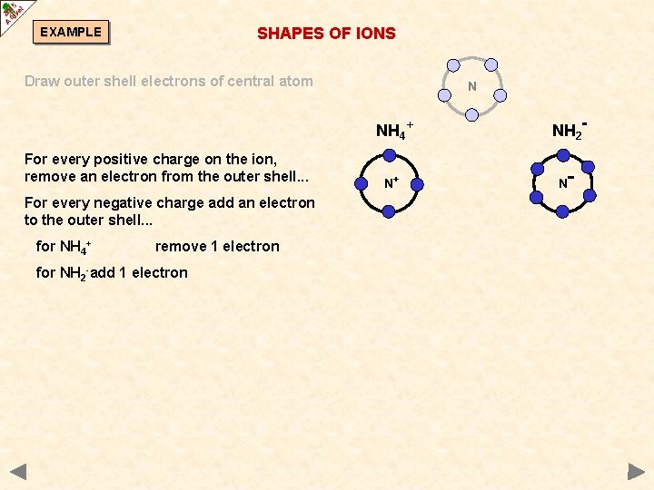 SHAPES OF IONS EXAMPLE Draw outer shell electrons of central atom N NH 4+