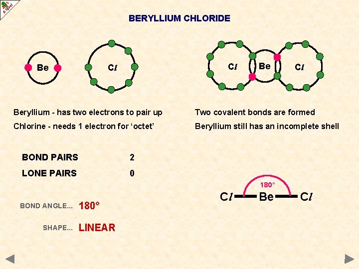 BERYLLIUM CHLORIDE Cl Cl Be Be Cl Beryllium - has two electrons to pair