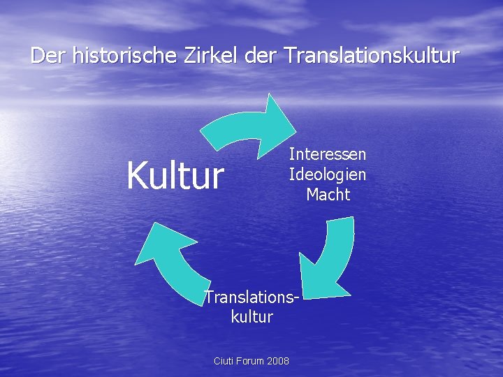 Der historische Zirkel der Translationskultur Kultur Interessen Ideologien Macht Translationskultur Ciuti Forum 2008 