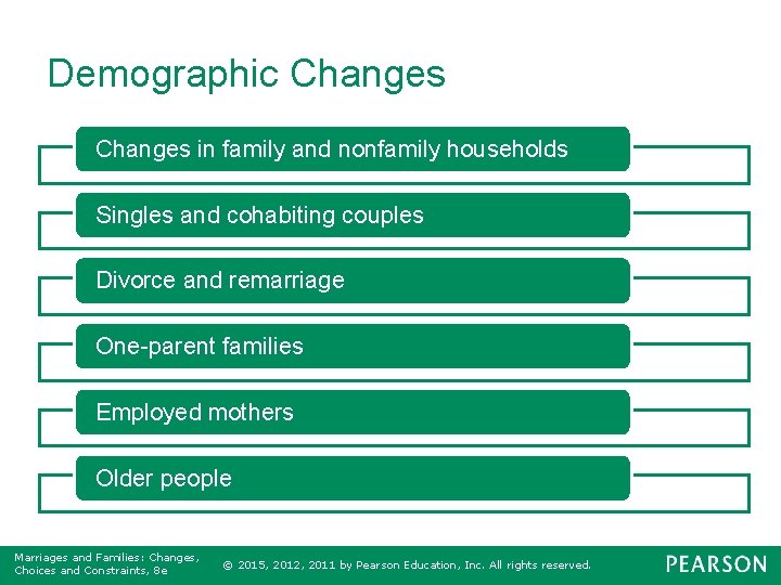 Demographic Changes in family and nonfamily households Singles and cohabiting couples Divorce and remarriage