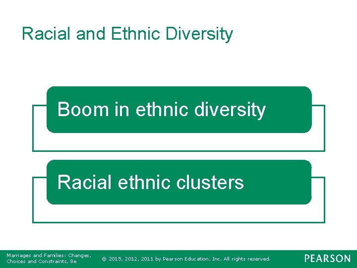 Racial and Ethnic Diversity Boom in ethnic diversity Racial ethnic clusters Marriages and Families: