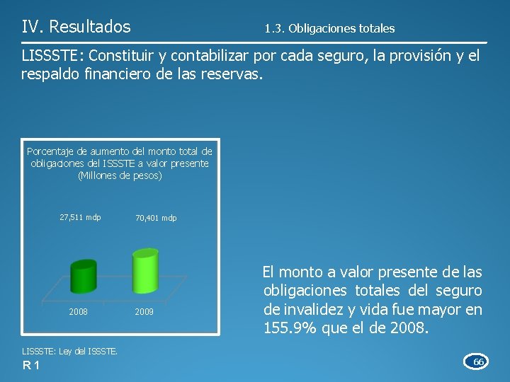 Auditora de Desempeo a los Seguros Prestaciones y