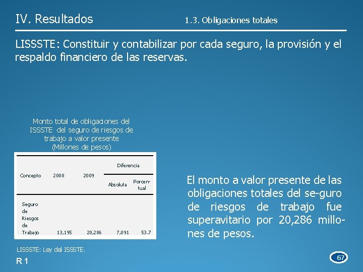 Auditora de Desempeo a los Seguros Prestaciones y