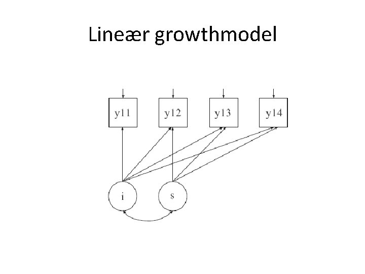 Lineær growthmodel 