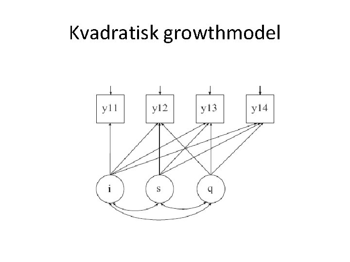 Kvadratisk growthmodel 