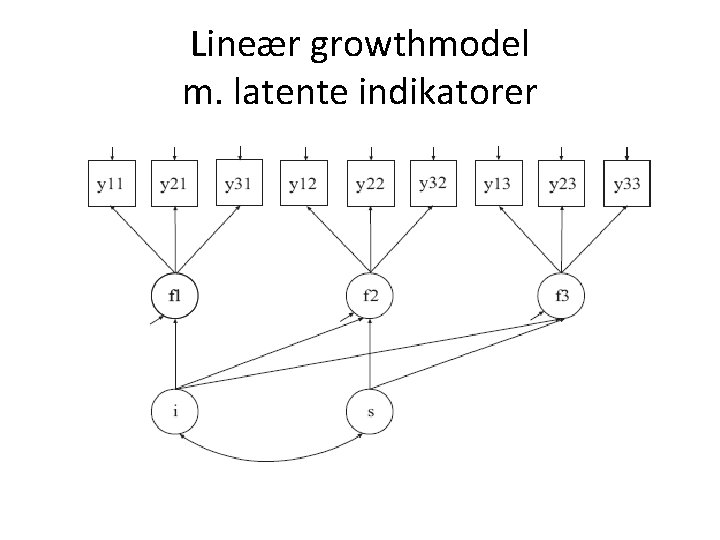 Lineær growthmodel m. latente indikatorer 